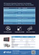 FLEX TOUCH CONSOLE SERIES - 2