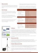 Model 33 Real Time Analyser With Octave Band - 3