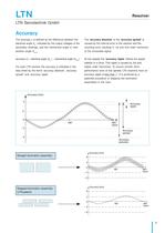 LTN resolver - 3