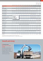 Excavators attachments - Product range-13