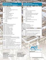 Analytical Technology's PH/ORP Monitor - 6