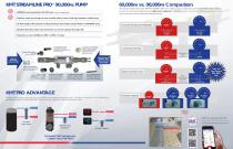 PRO PUMPS-2