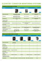 4B Electronic Hazard Monitoring Systems & Level Indicators-4