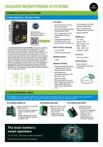 4B Electronic Hazard Monitoring Systems & Level Indicators-7