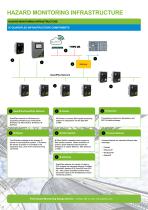 4B Electronic Hazard Monitoring Systems & Level Indicators-8