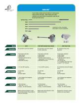 4B Level Indicators - 2