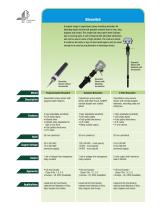 4B Level Indicators - 5