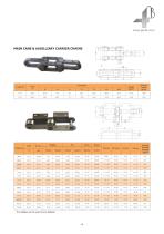 4B Sugar Mill Chains - 7