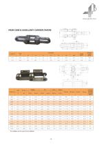 4B Sugar Mill Chains - 7