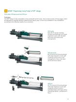 NEMO® Progressing Cavity Pumps-9