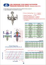 LOW PRESSURE TYPE DIRECT-ACTIVATED PRESSURE REDUCING VALVE ( stainless Steel 316)-1