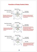 Pump control valve-2