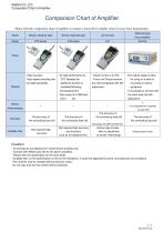 Comparison Chart of Amplifier-1