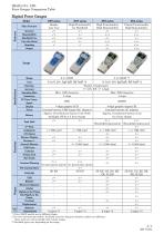 Comparison Table of Force Gauges - 2