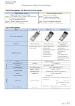 Digital force gauges VS Mechanical force gauges-1