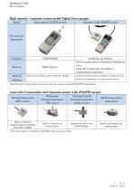 Digital force gauges VS Mechanical force gauges-3