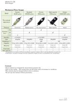Digital force gauges VS Mechanical force gauges-4