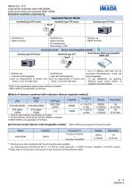 DM-2000N-3