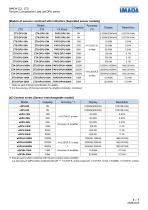 DPU series-3