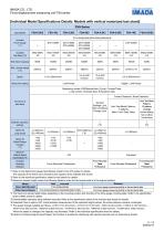 Force-Displacement Measurement Unit FSA series-6