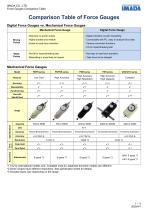 Force gauge comparison table-1