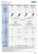 Force gauge comparison table-2