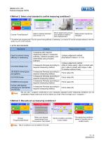 FRTS series-3
