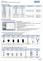 High Functionality Model Digital Force Gauge ZTA series-5