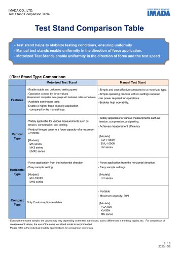 IMADA Test Stand Comparison Table