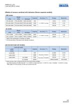 LMU/LU series-4