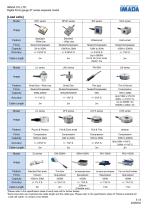 Separated Sensor Model Digital Force Gauge ZTS/ZTA series-5