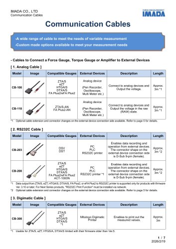 Specification list of cables