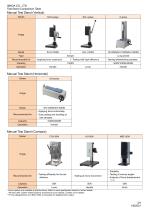 Specification list of test stands-3