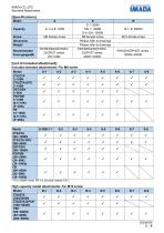 Standard Attachments for Force Gauge-2