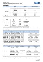 SW series-3