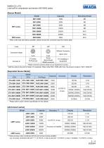 SW series-3