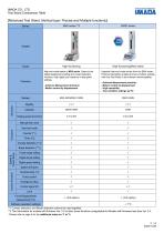 Test Stand Comparison Table-3