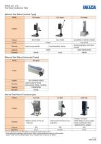 Test Stand Comparison Table-5