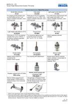 Torque-Angle Measurement Unit TAA series-8