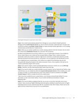 Adobe Digital Publishing Suite, Enterprise Edition  Security Overview - 4