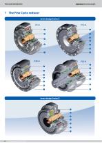 Fine Cyclo®-6