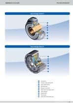 Fine Cyclo®-7