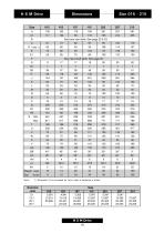 Helical Shaft Mount (HSM) - SUMITOMO (SHI) Cyclo Drive Germany GmbH ...