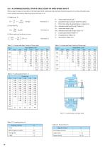 Motion Control Drives FINE CYCLO® F2C-C series - 11