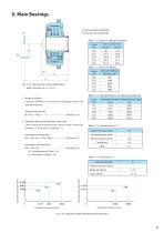 Motion Control Drives FINE CYCLO® F2C-C series - 12