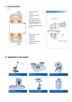 Motion Control Drives FINE CYCLO® F2C-C series - 4