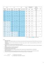 Motion Control Drives FINE CYCLO® F2C-C series - 8