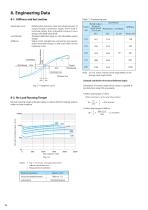 Motion Control Drives FINE CYCLO® F2C-C series - 9