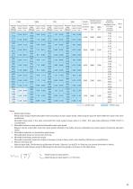 Motion Control Drives FINE CYCLO® F4C-D series - 10