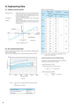 Motion Control Drives FINE CYCLO® F4C-D series - 11